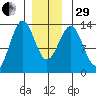Lancaster Cove tide chart for Thursday, December 29, 2022