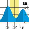 Lancaster Cove tide chart for Friday, December 30, 2022