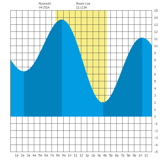 Lancaster Cove tide chart for Tuesday, January 31, 2023
