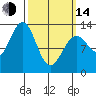 Lancaster Cove tide chart for Tuesday, March 14, 2023
