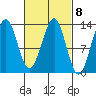 Lancaster Cove tide chart for Wednesday, March 8, 2023