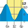 Lancaster Cove tide chart for Wednesday, April 12, 2023