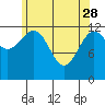 Lancaster Cove tide chart for Friday, April 28, 2023