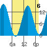 Lancaster Cove tide chart for Thursday, April 6, 2023