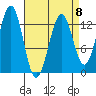 Lancaster Cove tide chart for Saturday, April 8, 2023