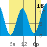 Lancaster Cove tide chart for Tuesday, May 16, 2023