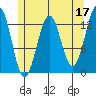 Lancaster Cove tide chart for Wednesday, May 17, 2023