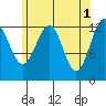 Lancaster Cove tide chart for Monday, May 1, 2023