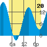 Lancaster Cove tide chart for Saturday, May 20, 2023