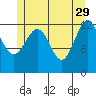 Lancaster Cove tide chart for Monday, May 29, 2023