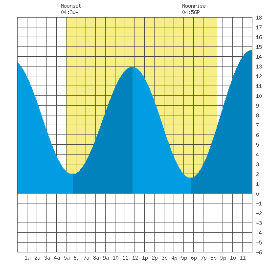 Lancaster Cove tide chart for Tuesday, May 2, 2023