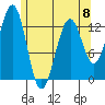 Lancaster Cove tide chart for Monday, May 8, 2023