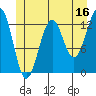 Lancaster Cove tide chart for Friday, June 16, 2023
