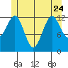 Lancaster Cove tide chart for Saturday, June 24, 2023