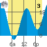 Lancaster Cove tide chart for Saturday, June 3, 2023