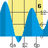 Lancaster Cove tide chart for Tuesday, June 6, 2023