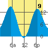 Lancaster Cove tide chart for Friday, June 9, 2023
