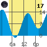 Lancaster Cove tide chart for Monday, July 17, 2023