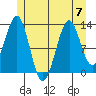 Lancaster Cove tide chart for Friday, July 7, 2023
