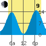 Lancaster Cove tide chart for Sunday, July 9, 2023