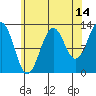 Lancaster Cove tide chart for Monday, August 14, 2023