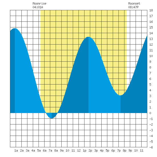 Lancaster Cove tide chart for Tuesday, August 15, 2023