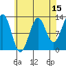 Lancaster Cove tide chart for Tuesday, August 15, 2023