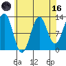 Lancaster Cove tide chart for Wednesday, August 16, 2023