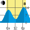 Lancaster Cove tide chart for Tuesday, August 8, 2023