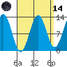 Lancaster Cove tide chart for Thursday, September 14, 2023