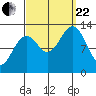 Lancaster Cove tide chart for Friday, September 22, 2023