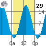 Lancaster Cove tide chart for Friday, September 29, 2023