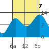 Lancaster Cove tide chart for Thursday, September 7, 2023