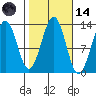 Lancaster Cove tide chart for Saturday, October 14, 2023