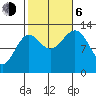 Lancaster Cove tide chart for Friday, October 6, 2023
