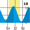 Lancaster Cove tide chart for Friday, November 10, 2023