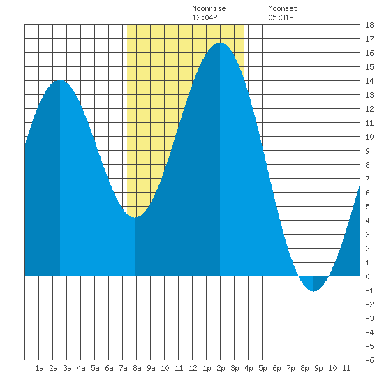 Lancaster Cove tide chart for Thursday, November 16, 2023