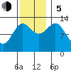 Lancaster Cove tide chart for Sunday, November 5, 2023