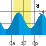 Lancaster Cove tide chart for Wednesday, November 8, 2023