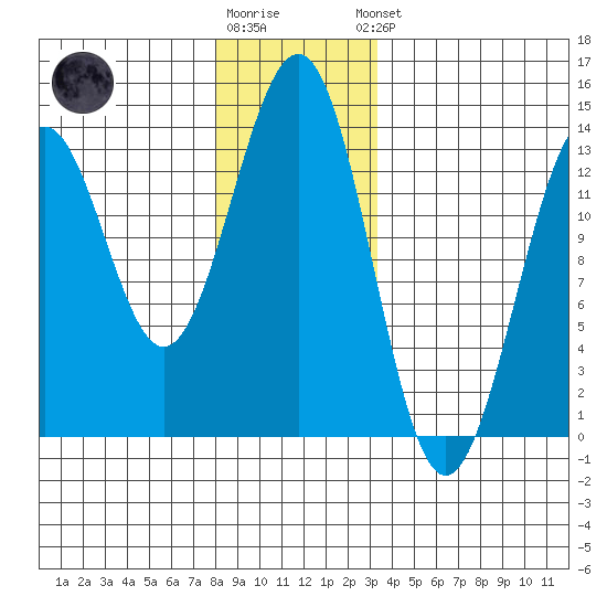 Lancaster Cove tide chart for Tuesday, December 12, 2023