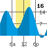 Lancaster Cove tide chart for Saturday, December 16, 2023