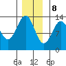 Lancaster Cove tide chart for Friday, December 8, 2023