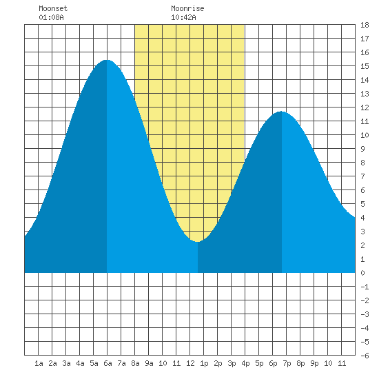 Lancaster Cove tide chart for Thursday, January 18, 2024