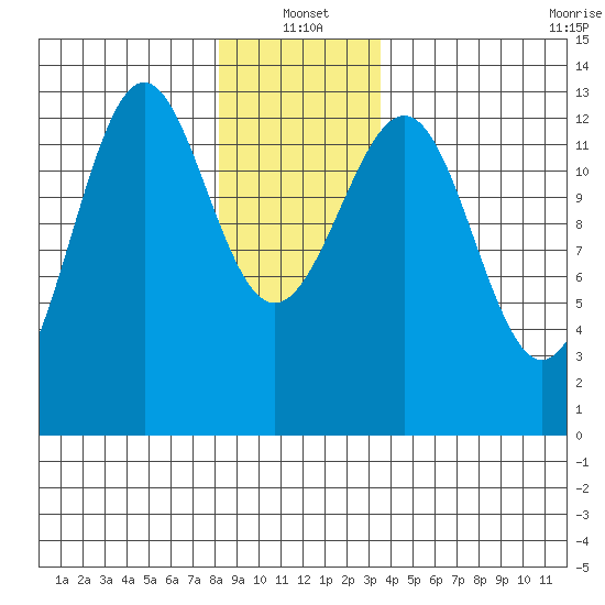 Lancaster Cove tide chart for Tuesday, January 2, 2024