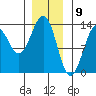 Lancaster Cove tide chart for Tuesday, January 9, 2024