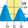 Lancaster Cove tide chart for Thursday, February 15, 2024