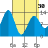 Lancaster Cove tide chart for Saturday, March 30, 2024