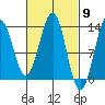 Lancaster Cove tide chart for Saturday, March 9, 2024