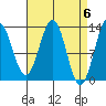 Lancaster Cove tide chart for Saturday, April 6, 2024