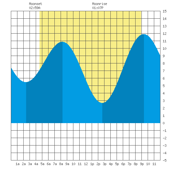 Lancaster Cove tide chart for Thursday, May 16, 2024